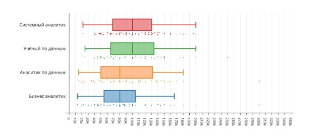 Fees_Data_Scientist_Analytic