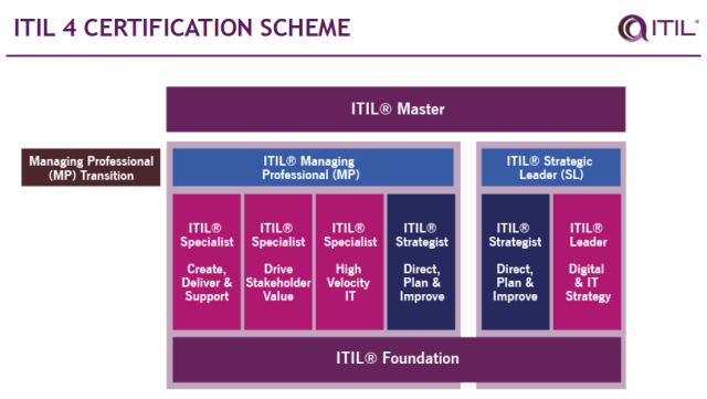 ITIL_4_certification_scheme_
