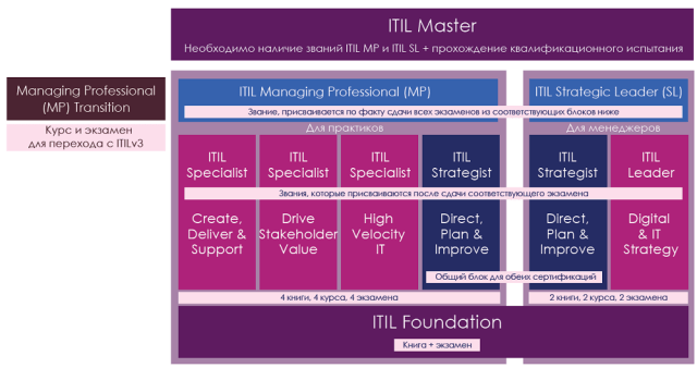 itil4_certification_scheme